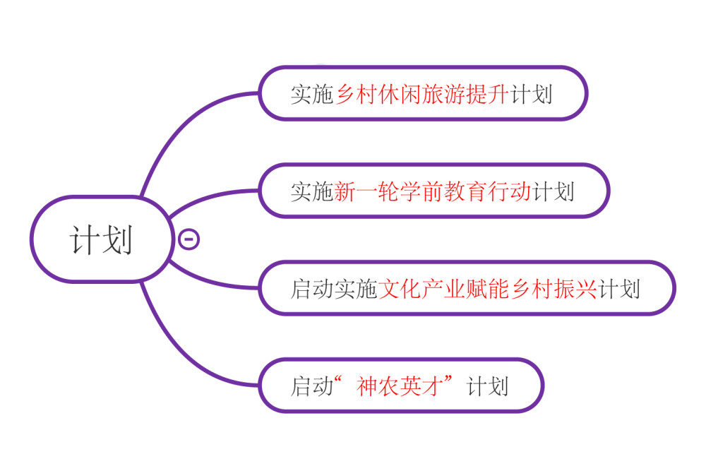 一图读懂2022年全面推进乡村振兴重点工作的意见