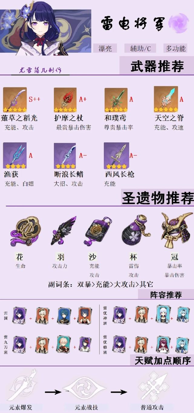 原神攻略:雷神武器,圣遗物,阵容等详细讲解|雷神_游