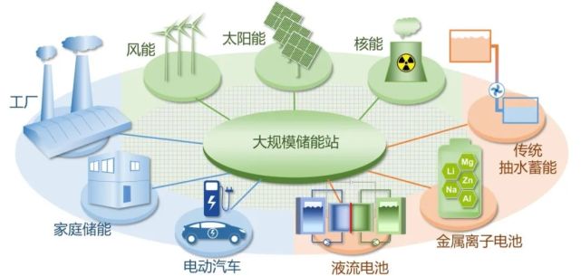 新能源人才培养是推动我国双碳战略实施的重要基础