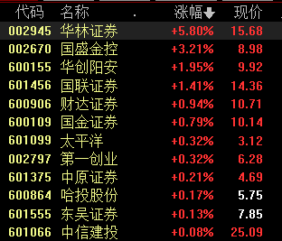 商品期市涨势如虹多只商品基金收益率霸屏年内榜单跳槽如何谈薪资