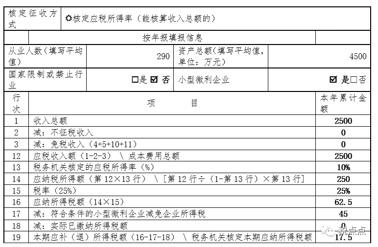 彙算清繳篇2021年度所得稅新政填報操作指引稅點點分享