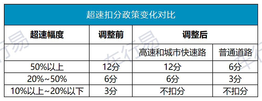 高速开到143km H不算超速 4月1日起 扣分新规实施 天天看点