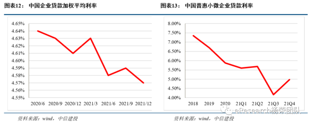 从2018年到2021年,我国新发放的普惠型小微企业贷款利率逐期下降.