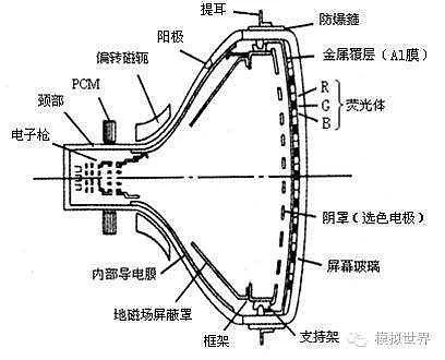 2022 年,我买了一台 crt 纯平显示器