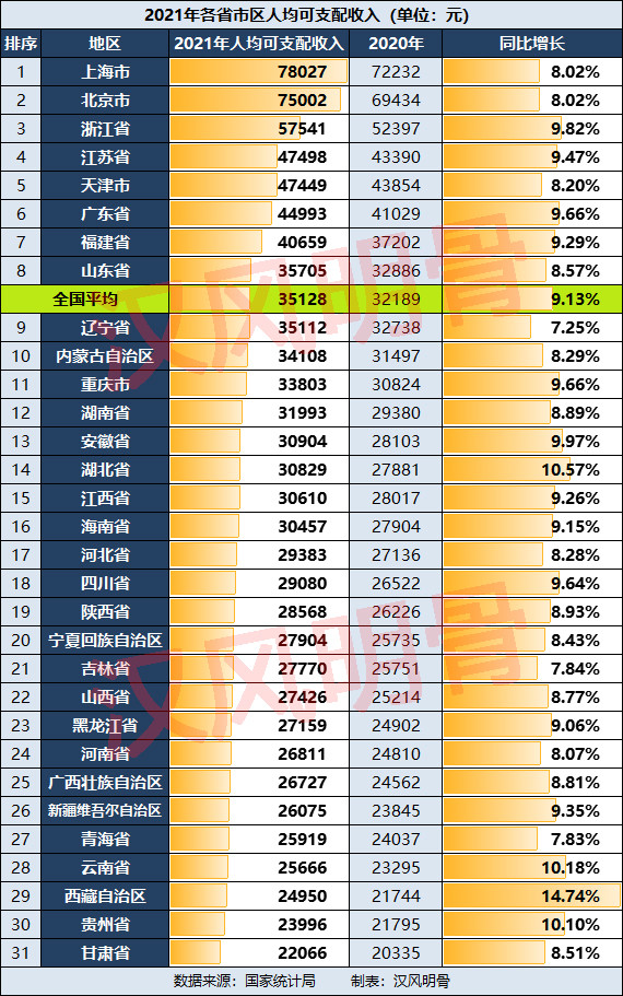 gdp人均可支配收入_苏州居民人均可支配收入去年达到68191元