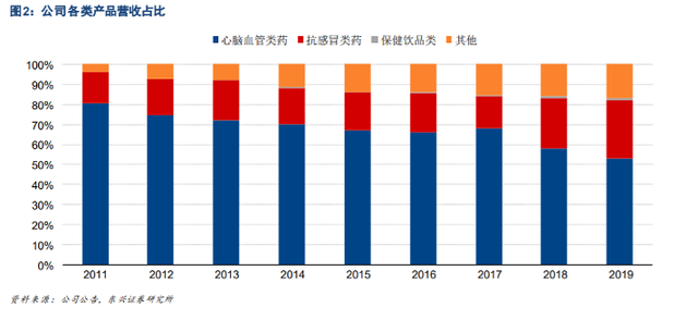 申万宏源香港：平台经济迎来新定调“东数西算”拉动超千亿元产业