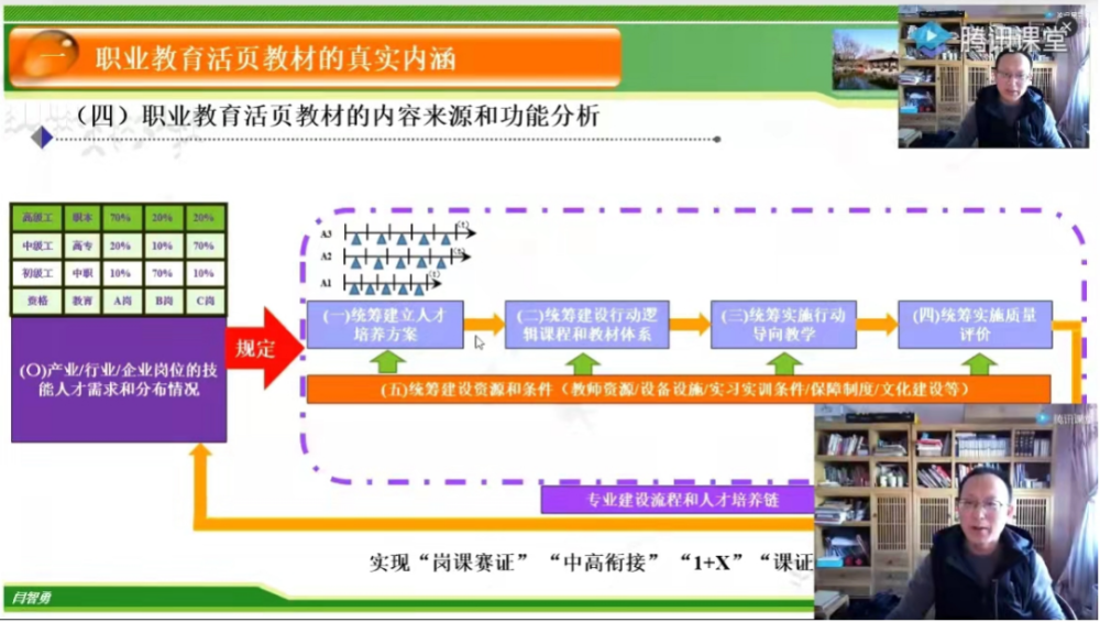 中山一職舉行基於工作過程的活頁式教材開發線上培訓