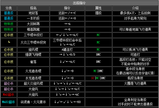 出招表:kim(金·家藩)chang(陳·可漢)choi(蔡·寶健)00隊出招表