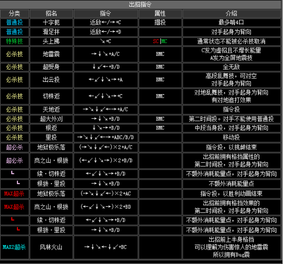 daimon(大門·五郎)benimaru(二階堂·紅丸)kyo(草薙·京)草薙隊出招