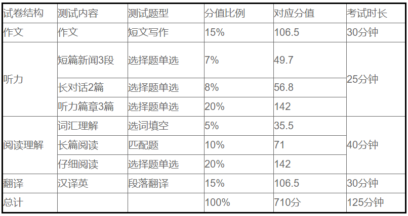 英语四级报名费多少钱2022四川_英语四级报名费多少钱2022四川考生