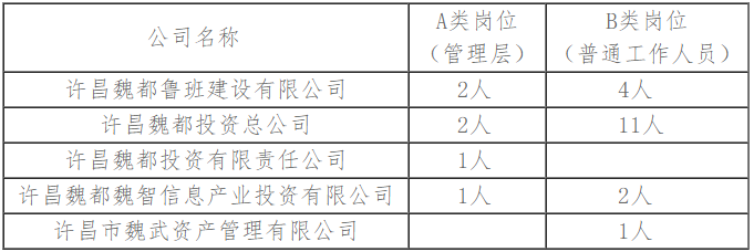 许昌招聘_专科及以上!薪资4000+!许昌五家国企联合公开社会招聘24人!