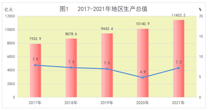 gdp统计2021_2021年统计公报显示:我国GDP超114万亿元