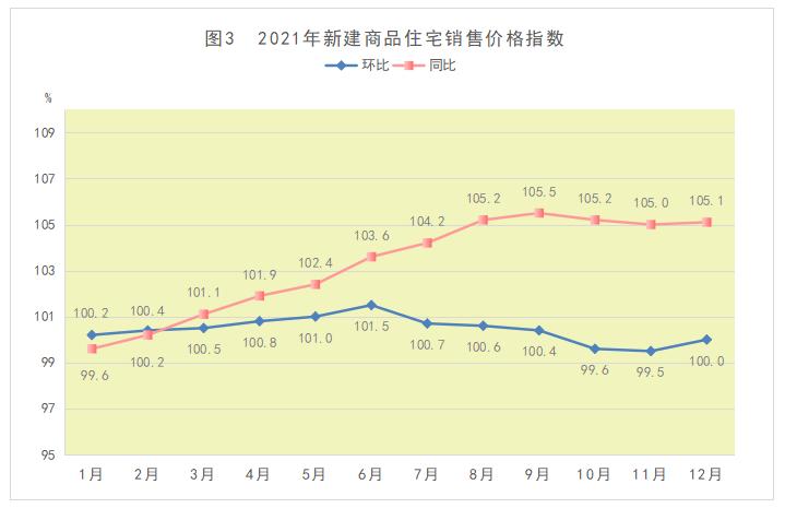 2021gdp增长率_2021年温州市和长春市GDP对比