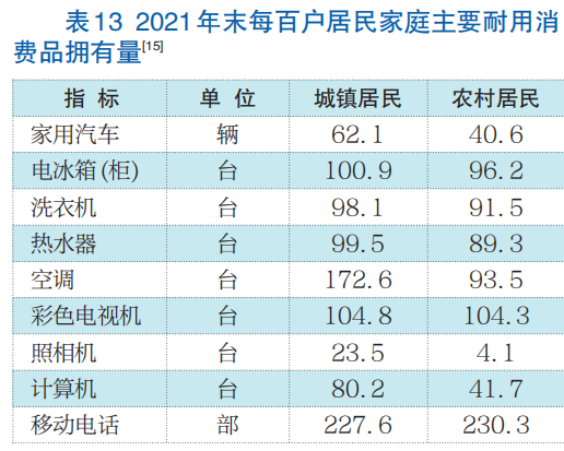2021济南经济统计公报gdp增长72