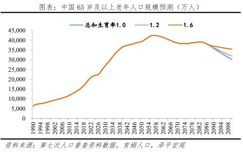 中国人口老龄化现状_形势严峻!中国人口老龄化呈现的五大趋势