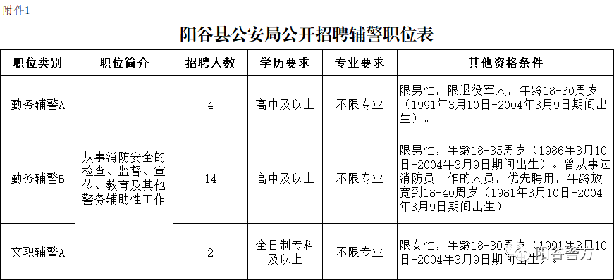 聊城招聘网_20人!聊城这里公开招聘!