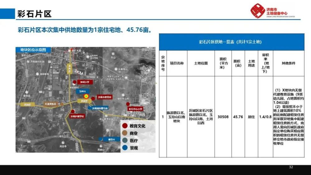 濟南2022年第一批集中供地清單出爐涉及濟鋼郭店醫學中心盛福等十大