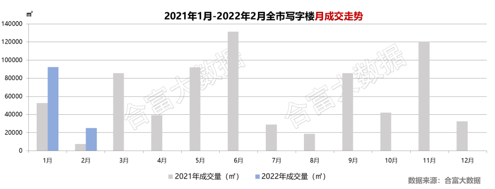 合富研究院2月广州商业地产市场报告