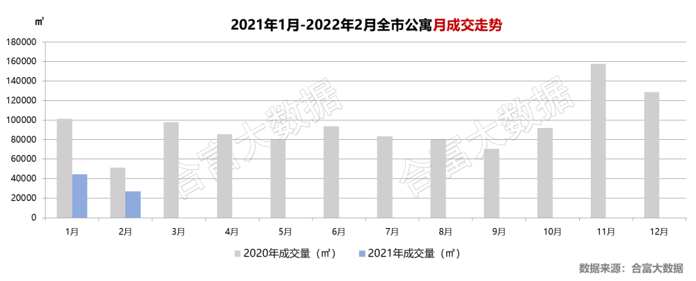 合富研究院2月广州商业地产市场报告