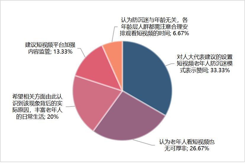 舆情热议：人大代表建议设置短视频老年人防沉迷模式 腾讯新闻