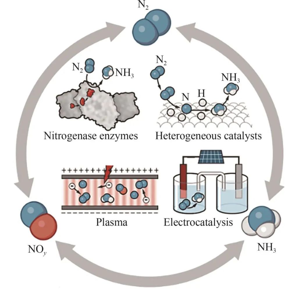 清华大学刘恒源/徐建鸿:电催化氮还原合成氨电化学系统研究进展_腾讯