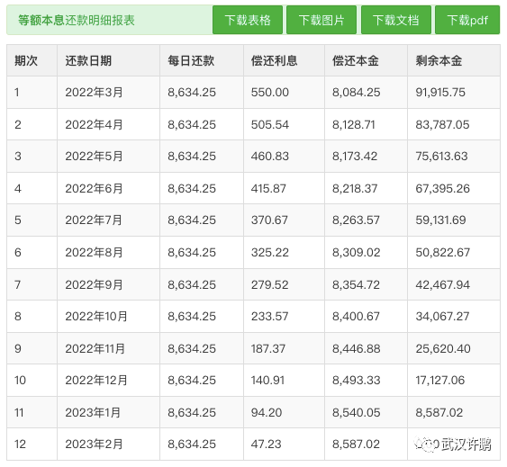 很多做信用卡分期的也會這樣告訴你,但它