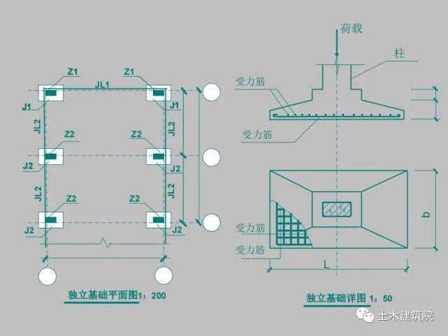 建築構造到識圖拆解認讀