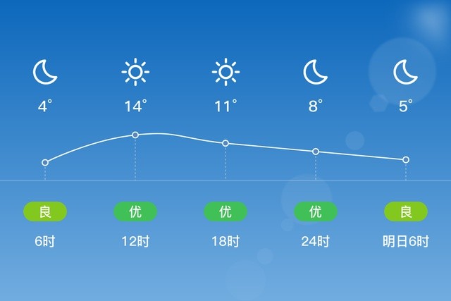 温州龙湾38晴416无持续风向3级空气质量良