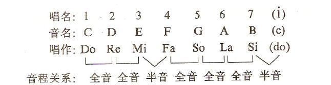 从零开始学吉他 全世界用途最广的吉他入门知识 腾讯新闻