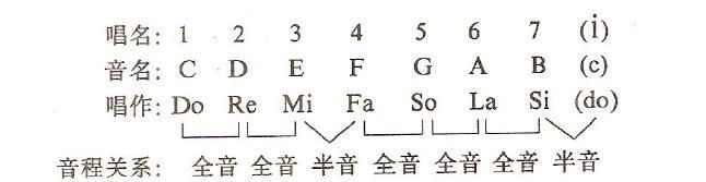 从零开始学吉他 全世界用途最广的吉他入门知识 腾讯新闻