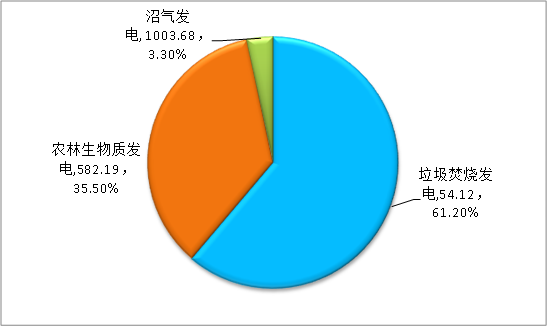 2021年我国可再生能源整体发展稳步推进