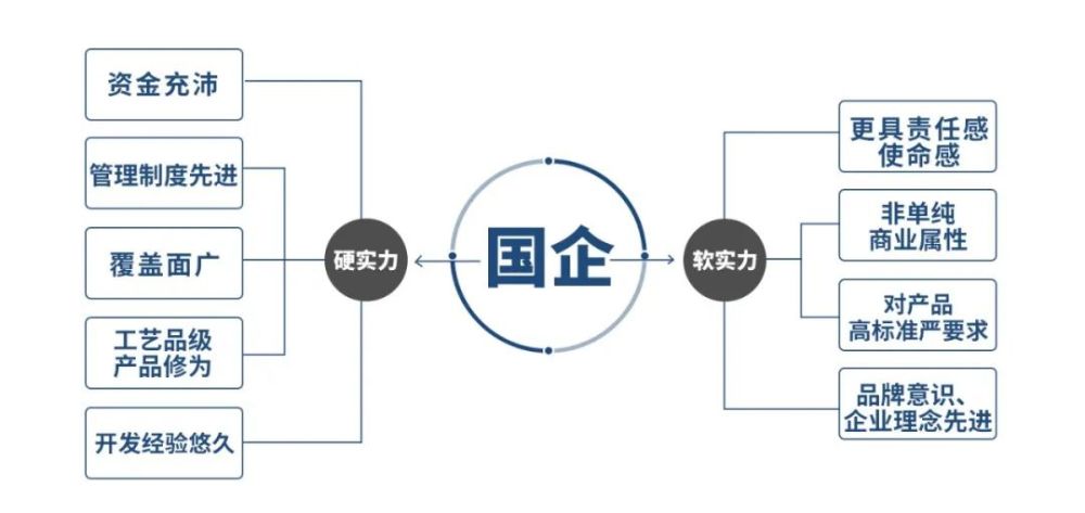 消之宝