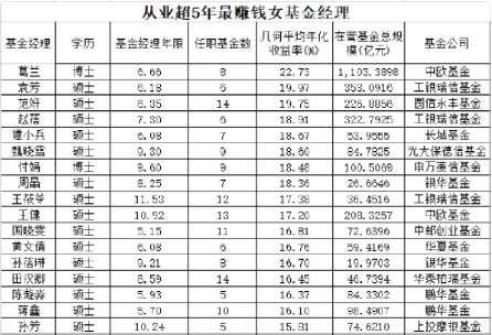 小学生到底用不用补英语解除委内瑞拉万元创始人哪位14位3000亿姚劲波弃