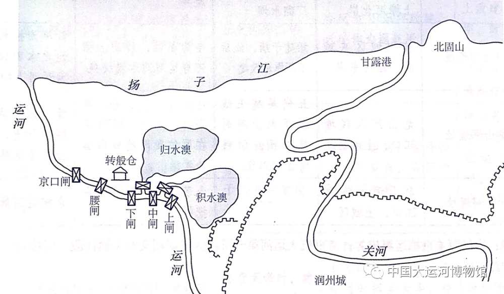 運河縱向坡降較大的河段,也需要工程來節制水流和維持基本的通航水深