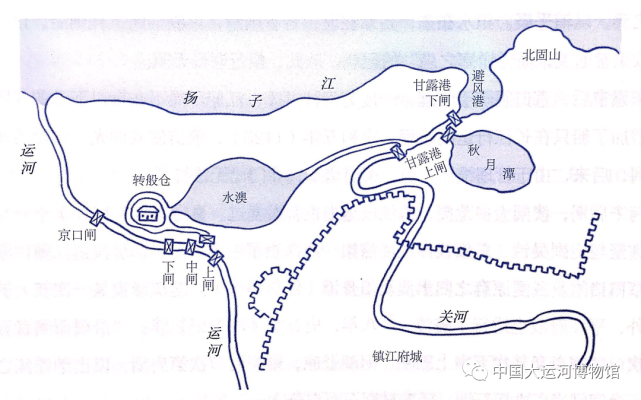 水科普|古代大運河的河道航深如何控制?