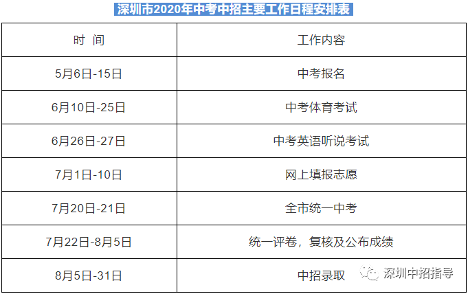 深圳招考网官网登录_深圳招考资讯网_深圳招考网官网