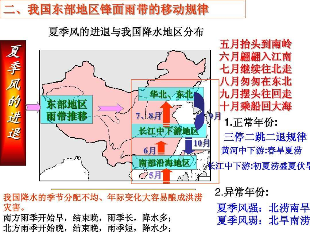 我國是以季風氣候為主的主要國家,在夏季的時候,主要是由副熱帶高壓