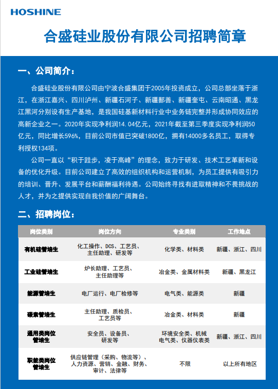 招聘速递合盛硅业股份有限公司2022校园招聘