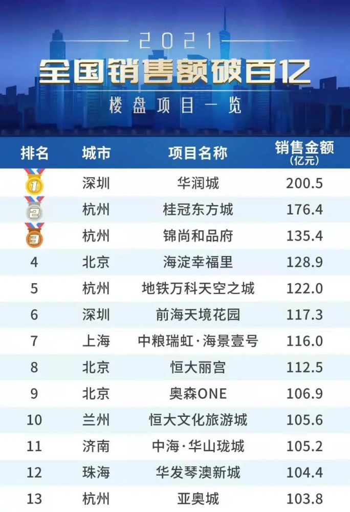 消之宝