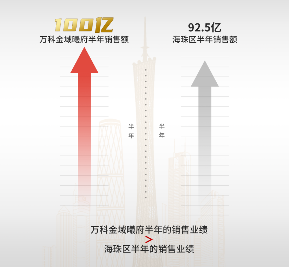 消之宝