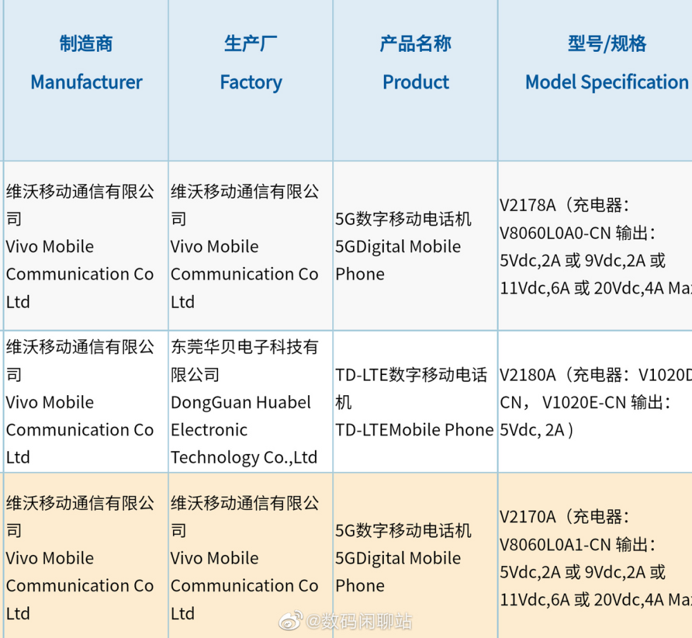 vivo首款折叠屏手机被曝光，这样的颜值你喜欢吗？