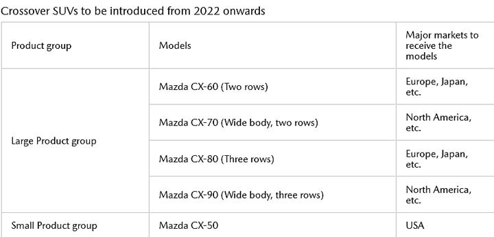 马自达CX-60实拍图首度曝光，马自达这回有点用力高一地理书人教版电子版2021