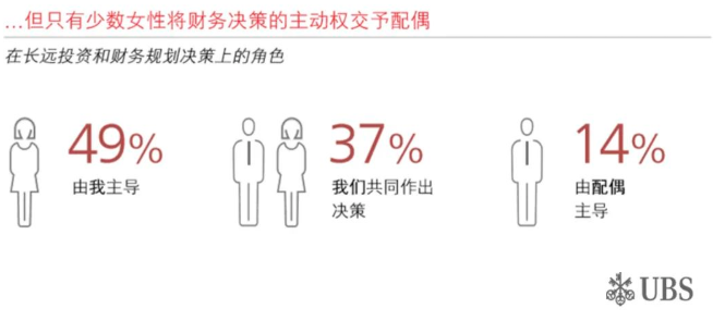 中国内地女性理财 创业 投资面面观 腾讯新闻