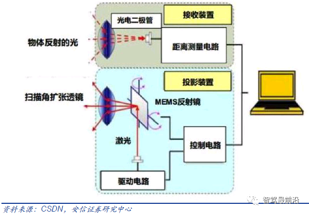 万字解析激光雷达车规级标准及量产成本