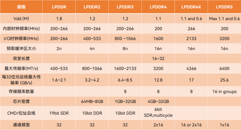 国产存储等待一场革命