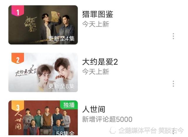 猎罪图鉴热播没有小鲜肉紧凑的剧情才是我心中的悬疑剧