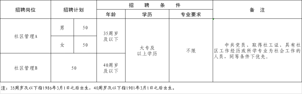 潍坊招聘_开始报名!潍坊事业单位招聘