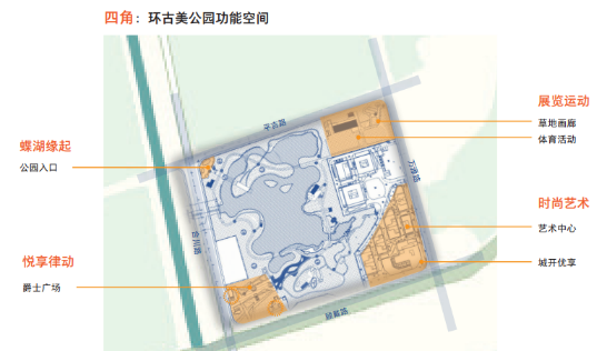 公园=课堂 客厅 画廊 营地…古美公园又将迎来新"蝶变"