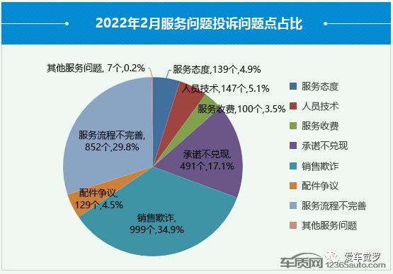 車域觀察盤點近期投訴熱點車型你猜誰會上黑名單