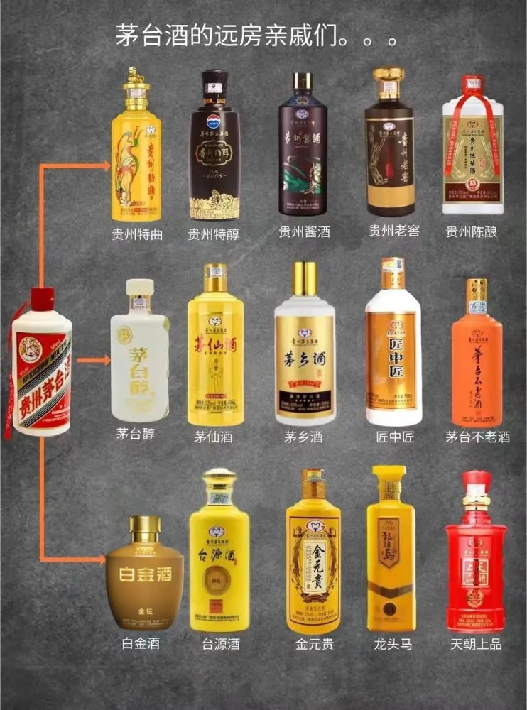 茅台酒新图谱请收好茅台系产品与茅台关系网已重新梳理